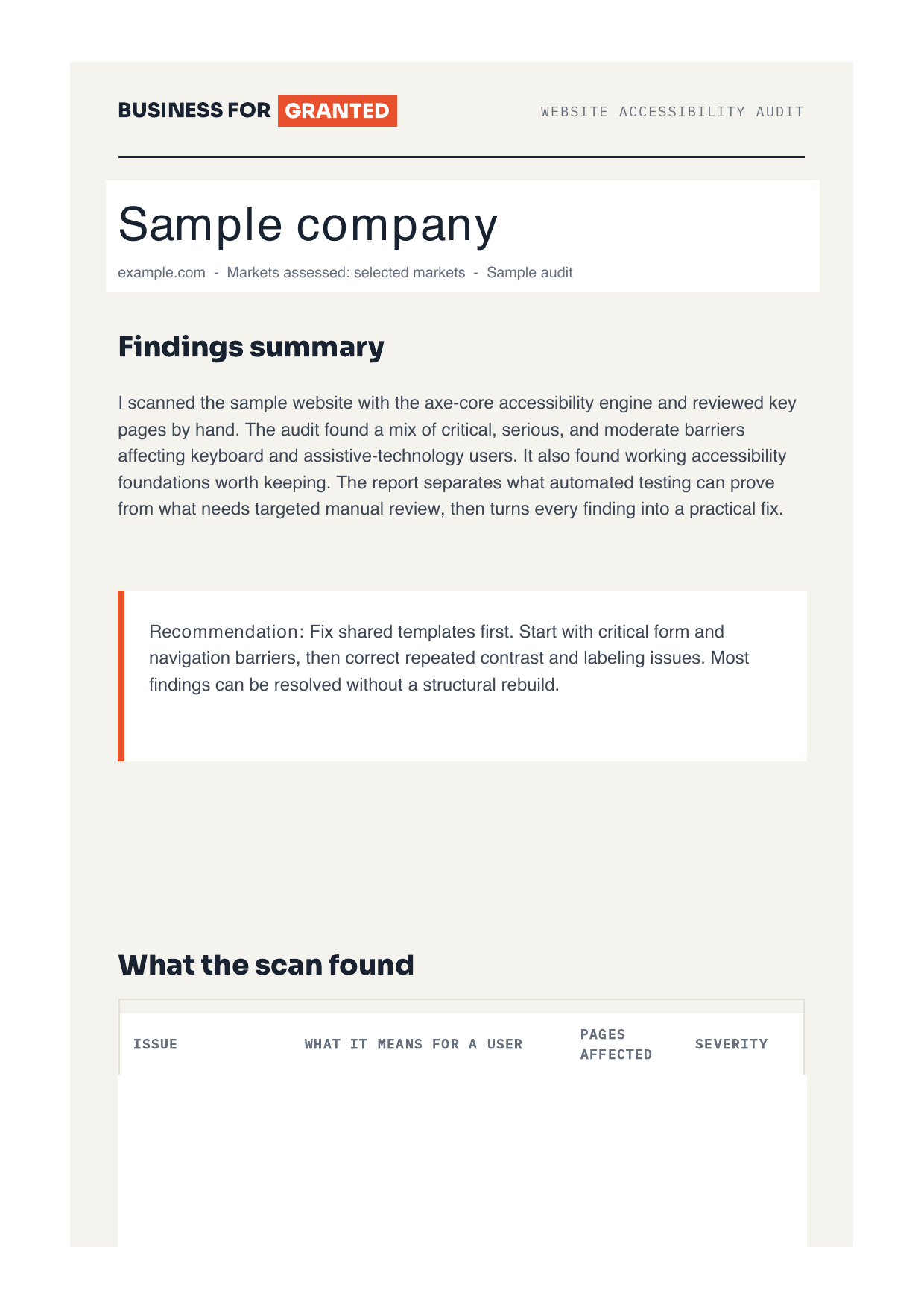 Anonymized first page of a Business for Granted website accessibility audit, showing the findings summary, recommendation, and start of the issue table